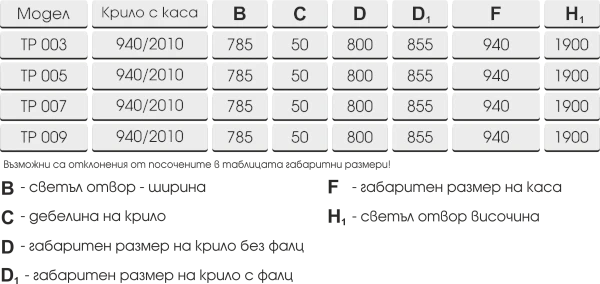 Серия Хармония, таблица с размери за модели