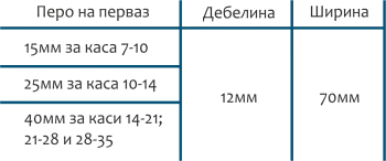 Перо первази - Сил Лукс