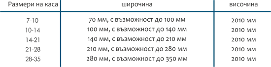 Размери на каса - Сил Лукс